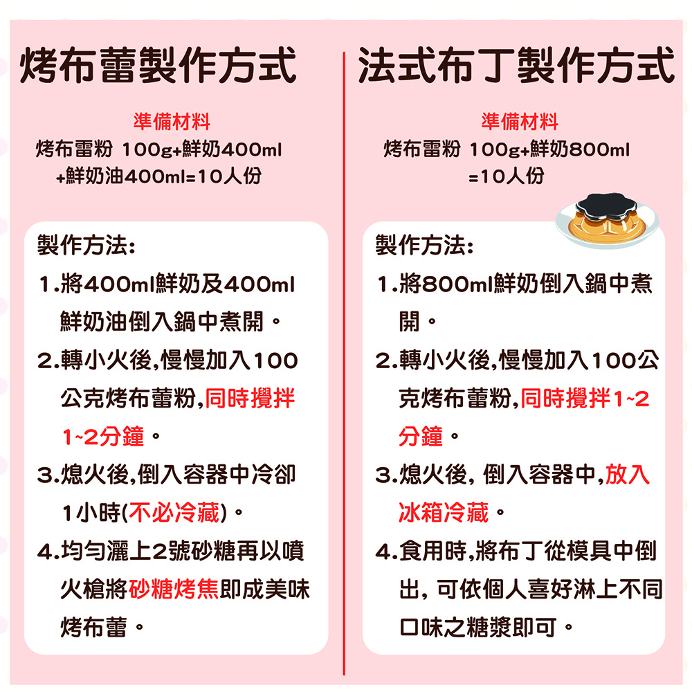 放大